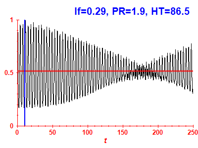 Survival probability